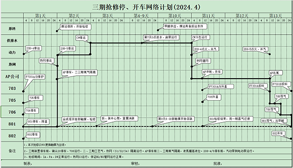 三期搶修開、停車網(wǎng)絡(luò)計劃.png